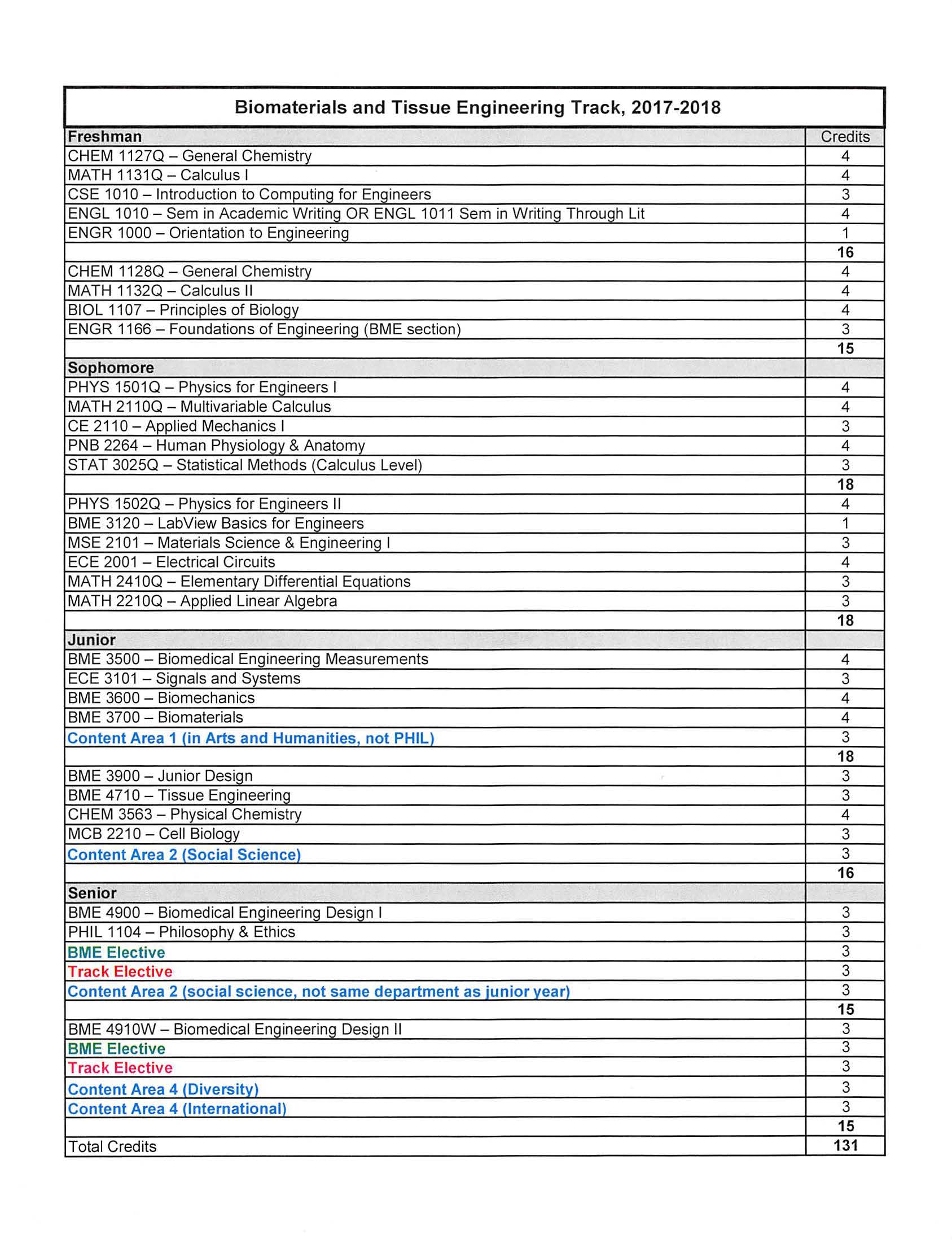 Undergraduate Programs | Biomedical Engineering