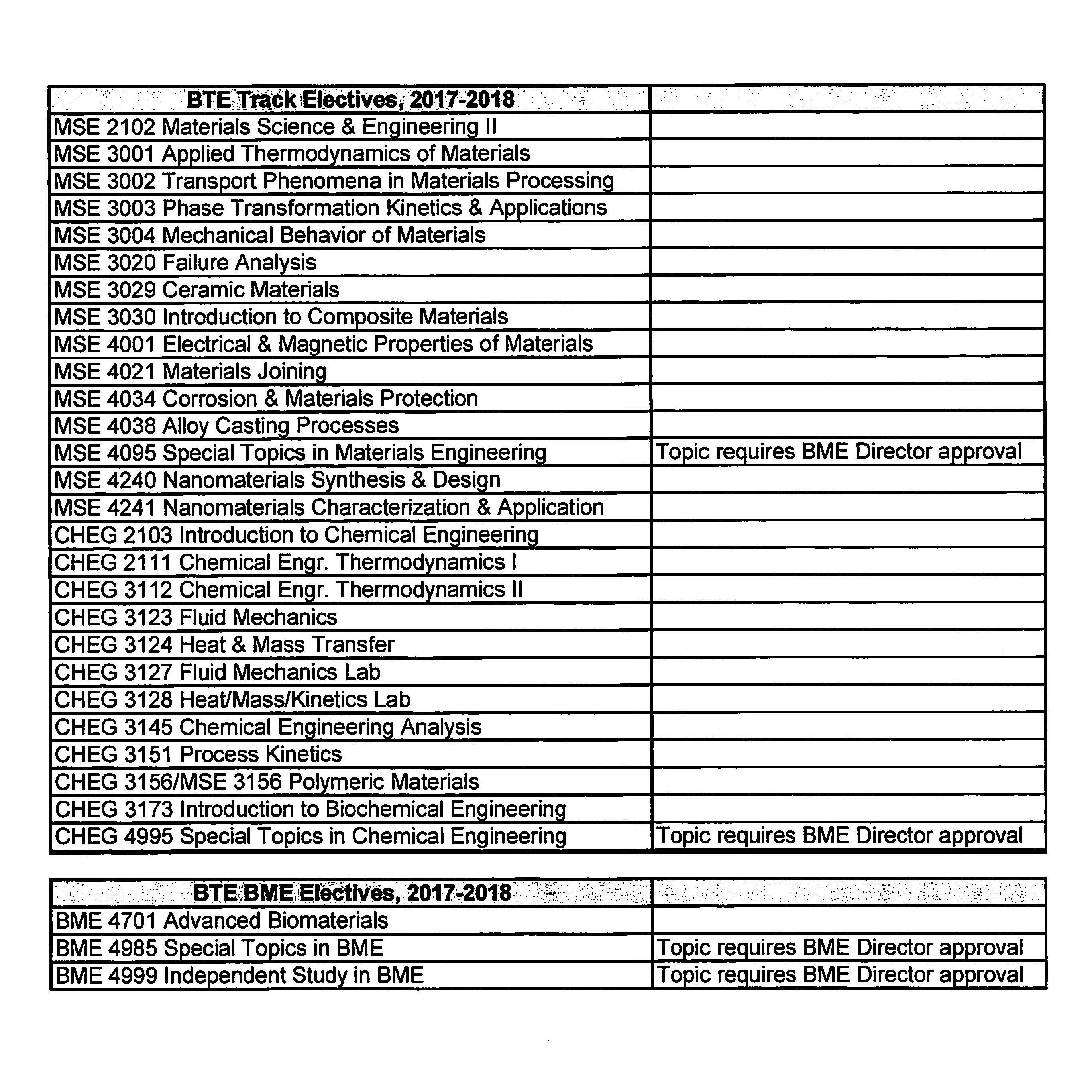 Undergraduate Programs Biomedical Engineering   BME BTE 17 18 PDF Page 2 E1540213357434 