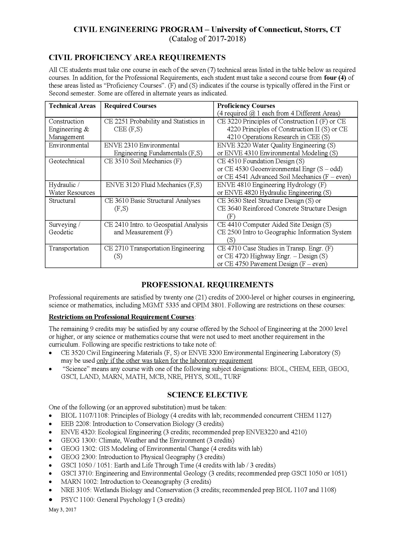 Undergraduate programs civil engineering