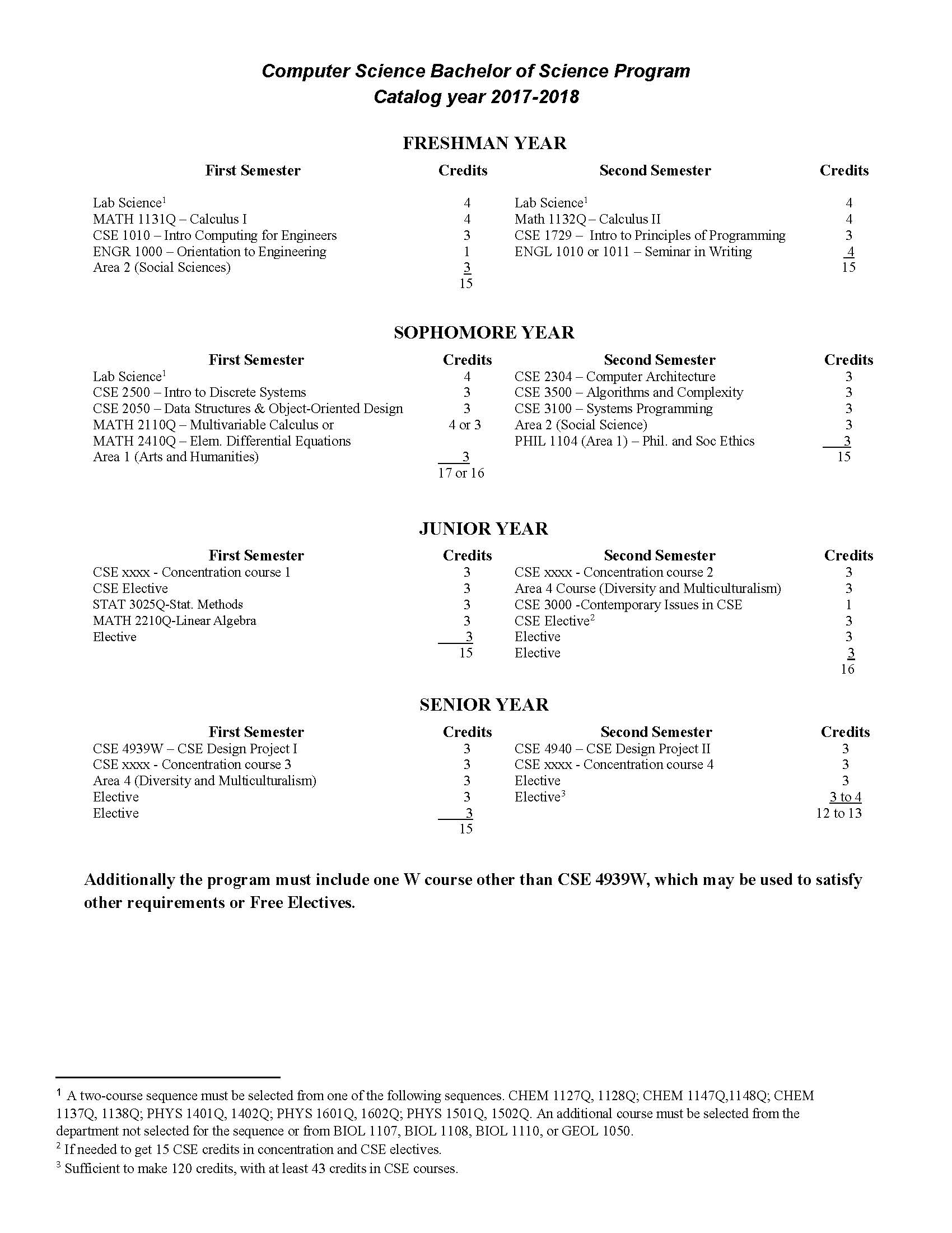 Undergraduate Programs Computer Science