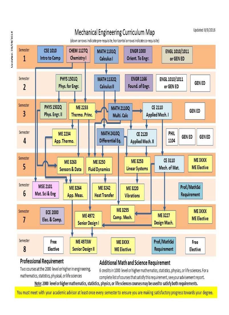 mechanical engineering curriculum        
        <figure class=