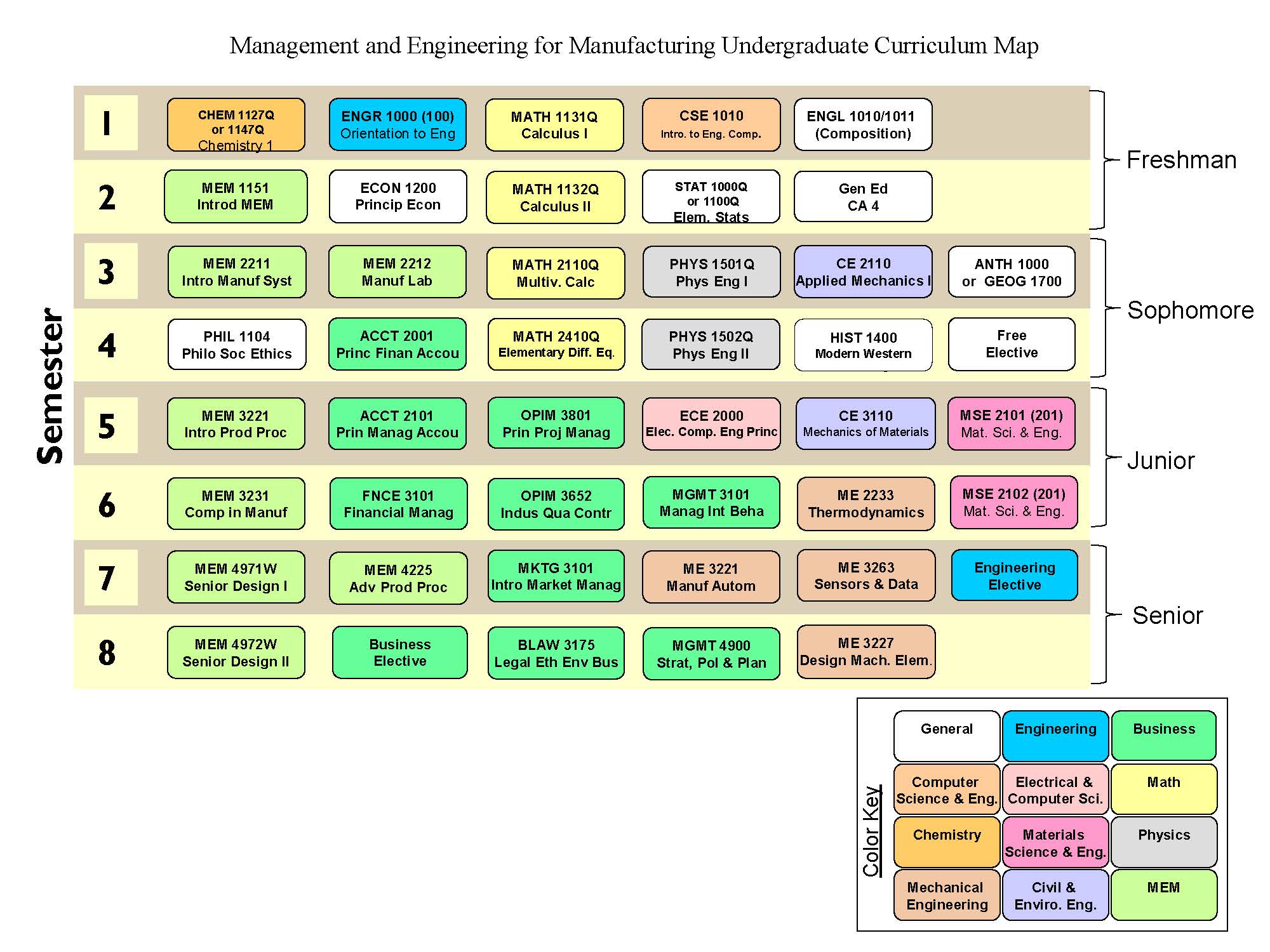 Undergraduate Programs Management & Engineering for Manufacturing