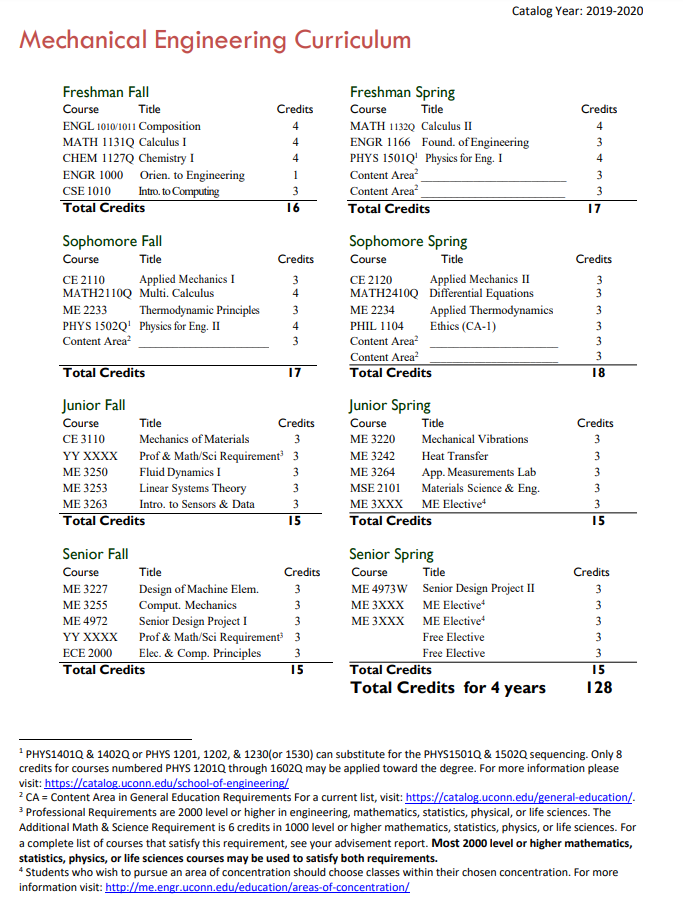 Undergraduate Programs Mechanical Engineering